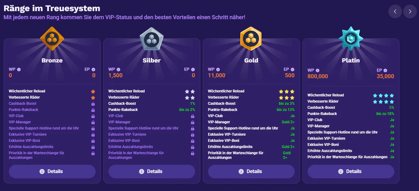 Curaçao-Lizenz und Sicherheitsstandards der Plattform